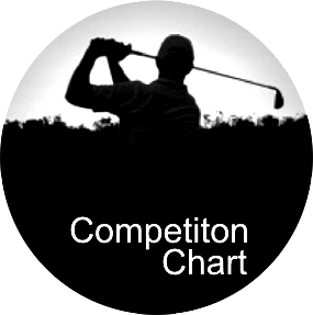 Competition_Chart